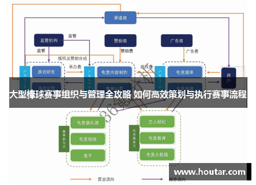 大型棒球赛事组织与管理全攻略 如何高效策划与执行赛事流程