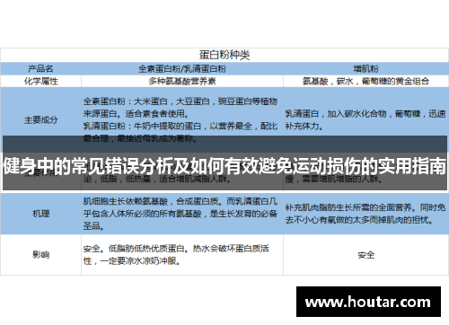 健身中的常见错误分析及如何有效避免运动损伤的实用指南