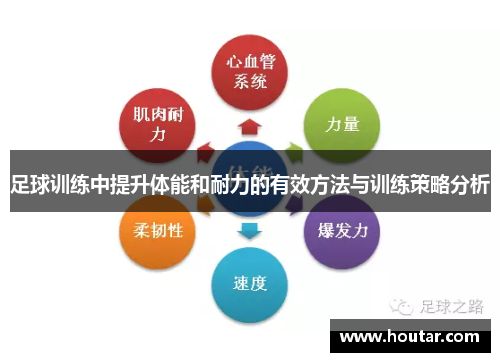 足球训练中提升体能和耐力的有效方法与训练策略分析