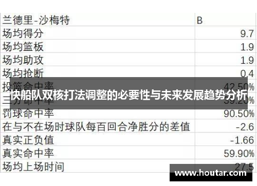 快船队双核打法调整的必要性与未来发展趋势分析